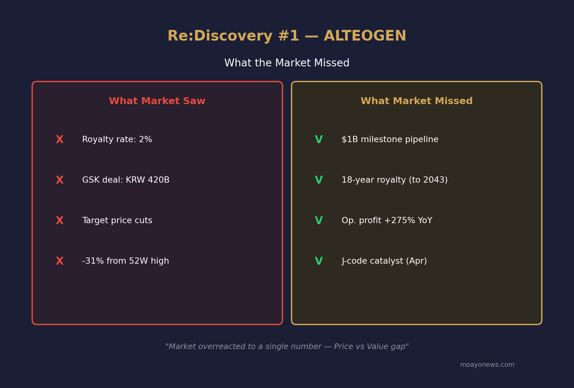 시장이 본 것 vs 시장이 놓친 것